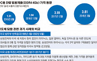 삼성 반도체 2005년 3천억 벌금 악몽 또?