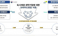 국토부, 2일부터 크라우드펀딩 대회 개최···창업 기업에 크라우드펀딩 지원