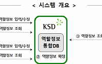 기업의 퇴직연금 지급능력, 전산으로 상시관리한다