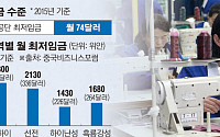 [단독] 정부, 대기업 구조조정 맞물려 남북 경협 추진