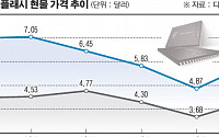 낸드플래시 가격 급등, 삼성ㆍ하이닉스 웃음꽃 '활짝'