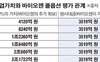 [삼성바이오로직스 분식논란]삼성바이오에피스, 'DCFㆍ콜옵션 가치' 쟁점부각