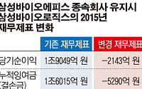 [단독] 금감원 “삼성바이오로직스, 2015년 재무제표 수정해라”