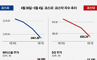 [베스트&amp;워스트] 지난주 코스닥, SG 북한 도로 구축 기대에 아스콘 생산 부각 81% ↑