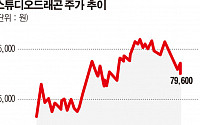 [주담과 Q&amp;A] 스튜디오드래곤 “넷플릭스와 공동제작 추진…내년 편성 목표”