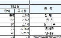 산업부, 대이란 제재 복원에 따른 대책반 가동