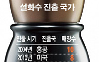 [갓 오브 브랜드] 아모레퍼시픽 ‘설화수’, 세계 사로잡은 한국의 美