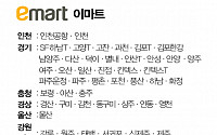 [클립뉴스] 대형마트 휴무일…이마트ㆍ롯데마트ㆍ홈플러스 5월 13일(일) 영업점