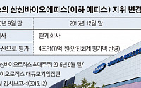 금감원 vs 삼성바이오, 3개월(2015년 9월→12월)행적이 분식 고의성 판단 쟁점