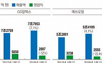 정유업계 1분기 실적 부진..원인은