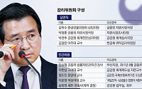 [단독]삼바 감리위원 “금감원 조사 뒤집힐 수도” 발언 파장