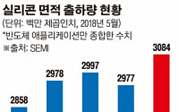 “거침없이 하이킥”…반도체 업계, 1분기도 신기록 행진