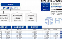 효성 1조4000억 베트남 LPGㆍPP 투자 ‘원점’…은행 인적분할 후 대출 재검토