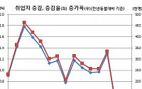 [김남현의 채권썰] 이주열의 변심? 아니 작심발언!