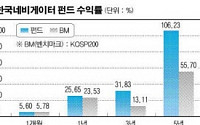 [펀드탐방]한국투자네비게이터 펀드