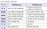 LH, ‘2018 소셜벤처 지원사업’ 참가 창업팀 공모