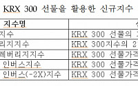 한국거래소, 28일 ‘KRX300 선물’ 파생전략지수 5종 발표