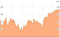 세계증시 대세상승기 들어섰다