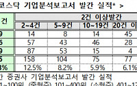 “코스닥 상장사 투자정보 확인하세요”…기술분석보고서 발간사업 개시