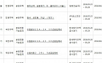 아파트투유, ‘서울 용마산역 쌍용예가 더 클라우드’·‘대구 달서 센트럴 더샵’ 등 청약 당첨자 발표