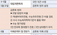 '학생부-수능비율·수능최저기준·수능평가방법' 대입제도 개편 공론화…수시·정시 통합은 제외