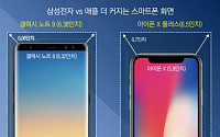 삼성-애플, '더 커진' 스마트폰 대화면 전쟁