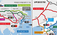 국제철도협력기구 가입…남북관계 훈풍 타고 ‘유라시아 철도길’ 활짝