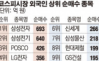 [이주의 수급동향] 글로벌 증시 상승에 코스피 2470선 회복…“당분간 관망세 이어질 것”