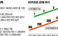 [갓 오브 브랜드] 한국야쿠르트, 47년간 490억 병 판매…한국인의 유산균 발효유