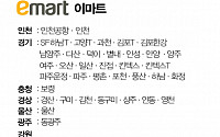 [클립뉴스] 대형마트 휴무일…이마트ㆍ롯데마트ㆍ홈플러스 6월 10일(일) 영업점