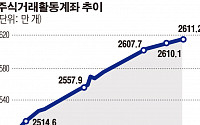 [데이터 뉴스] 코스닥 활성화·경협주 열기…주식거래활동계좌 2611만 개 ‘신기록’