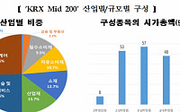 코스피ㆍ코스닥 통합 중형주지수 ‘KRX Mid 200’ 25일 출시