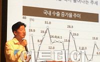 김천구, G2 무역갈등에 중 성장 1%p 둔화시 국내 수출 1.4%p·GDP 0.5%p 감소