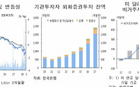 [금안보고서] 스왑레이트 변동폭 8년10개월만 최대 '수급불균형탓'