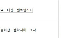 아파트투유, ‘오산대역 더샵 센트럴시티’·‘원주 봉화산 벨라시티 3차’ 등 청약 당첨자 발표