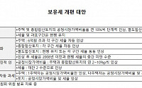 베일 벗는 주택 보유세 인상안…공정가액 인상ㆍ세율 인상ㆍ혼합 등 4가지 대안 공개