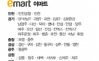[클립뉴스] 대형마트 휴무일…이마트ㆍ롯데마트ㆍ홈플러스 6월 24일(일) 영업점