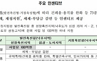 충북 영동 레인보우 힐링타운ㆍ충남 내포 도시첨단산단 '투자선도지구' 지정