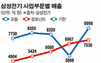 적자생존 ‘MLCC’…삼성전기 실적 날개