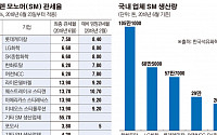 美·中 고래 싸움에 반덤핑 관세 부과된 韓…스티렌 반덤핑 최대 7.5%