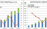 카카오·네이버·삼성 등 페이 전성시대, 간편결제 일평균 1000억 돌파