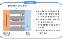 건설기술硏, 세계 최초 3세대 해수담수화 기술 개발…중동시장 진출 추진