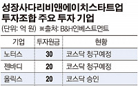 [단독] 성장금융 출자펀드 청산 1호 나온다...‘제2 블루홀’ 젠바디 대박