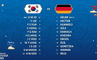 [2018 러시아 월드컵] '한국 VS 독일' 손흥민·구자철 '독일파 투톱'…장현수 선발로 중원 배치