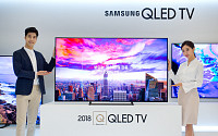 글로벌 TV대전, 삼성 QLED TV로 1위 굳히기