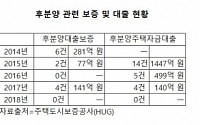 주택도시보증공사 후분양보증·기금대출 ‘0건’…후분양로드맵 효과 있을까