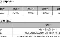 이랜드그룹, 중장기 자본 안정화 추진… 메리츠와 전략적 파트너십 구축