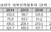 상반기 외국인투자 사상 최대…그 뒤엔 남북화해 ‘훈풍’