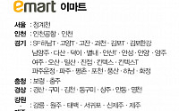 [클립뉴스] 이마트, 휴무일 영업 점포는?… 롯데마트ㆍ홈플러스 7월 8일(일) 영업점