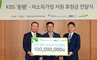 HUG, 'KBS 동행' 저소득 가정 지원 후원금 1억원 전달